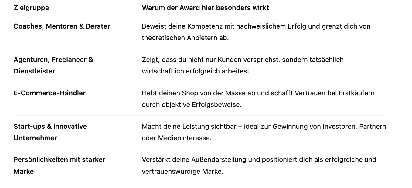 Digital Evolution Award Digital Evolution Award